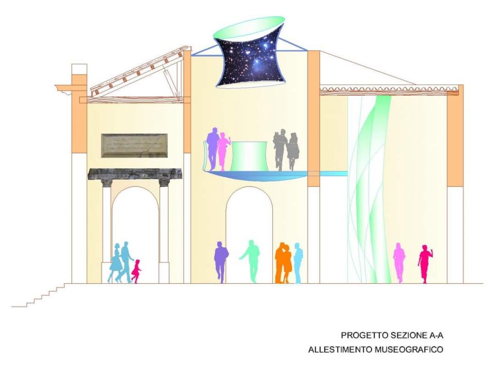 Milazzo museo tradizioni marinare