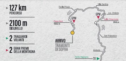 Team Nibali invitato alla partenza del 3° Trofeo Emozione a Pordenone