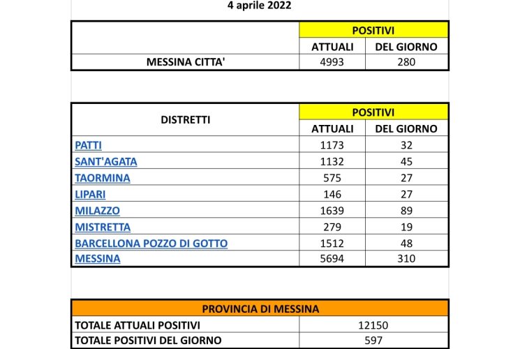 covid messina report 4422
