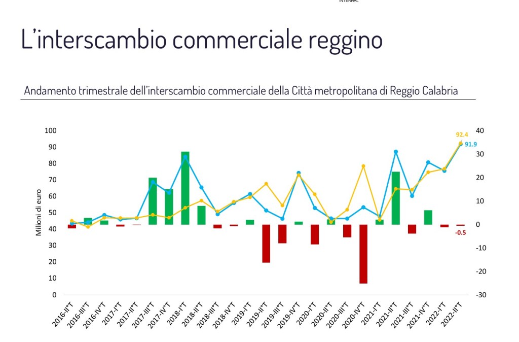 export RC primo trimestre 2022