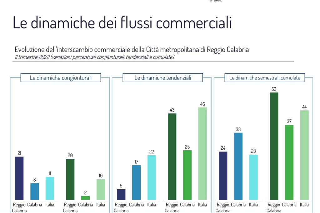 export RC primo trimestre 2022