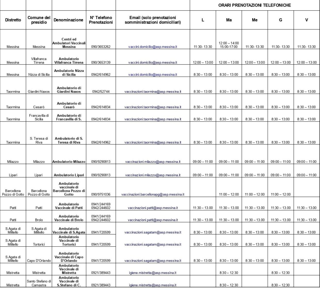 Tabella vaccinazioni Covid