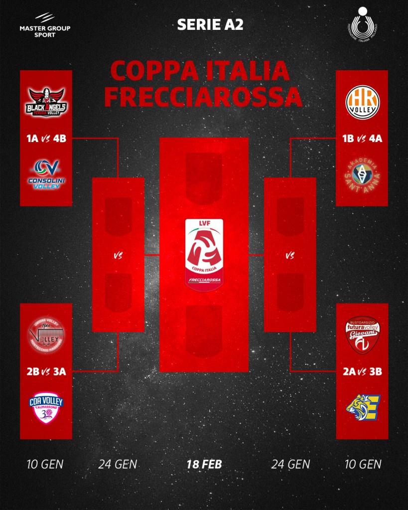 il tabellone della coppa italia femminile di serie A2