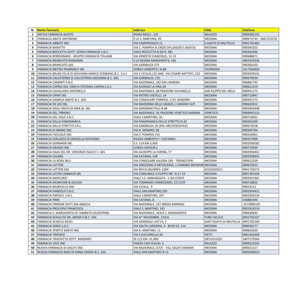 giornale del farmaco raccolta 2025 farmacie aderenti messina
