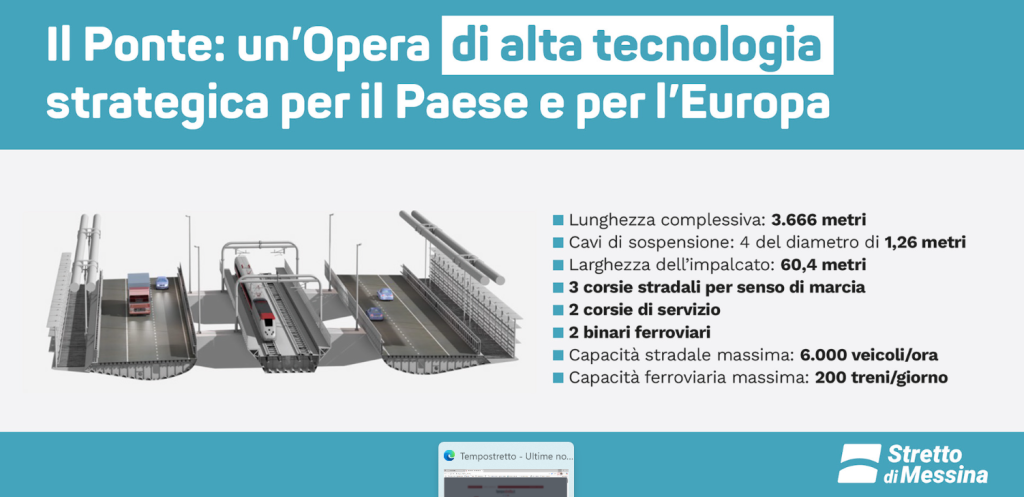Ponte sullo Stretto, dati 