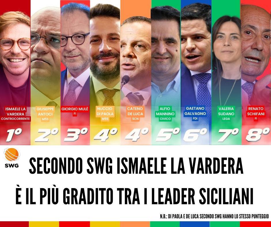 Sondaggio La Vardera 