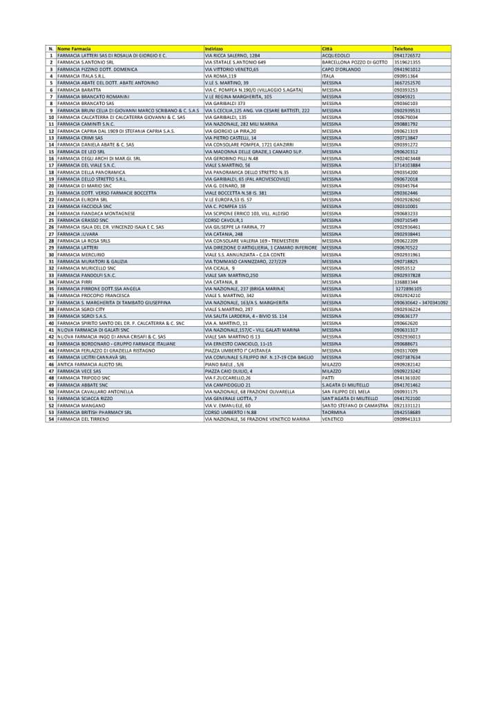 54 farmacie del Messinese aderiscono alla Giornata di raccolta del farmaco