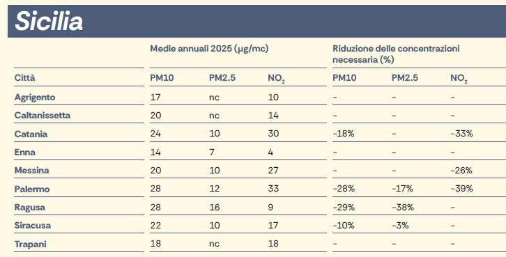 Mal'Aria 2026 in Sicilia