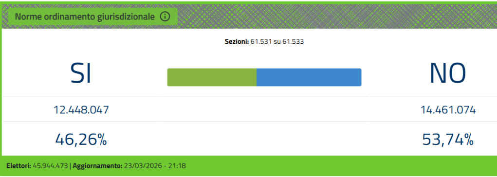 Referendum costituzionale 2026