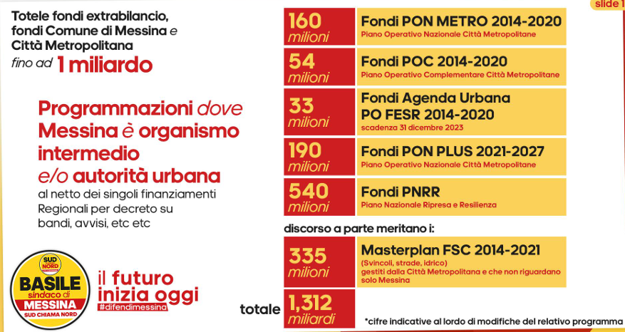 Fondi extra bilancio Basile