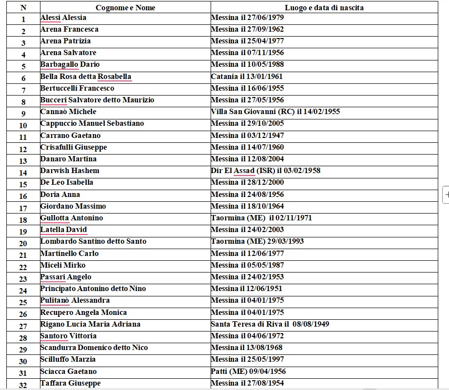 Lista Rinascita Messina 