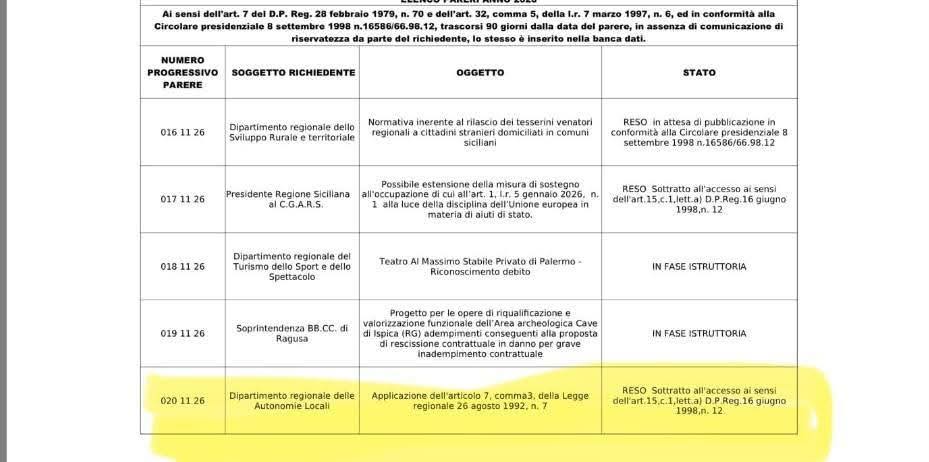 Parere Ufficio regionale sul caso liste