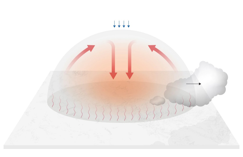 schema onda di calore