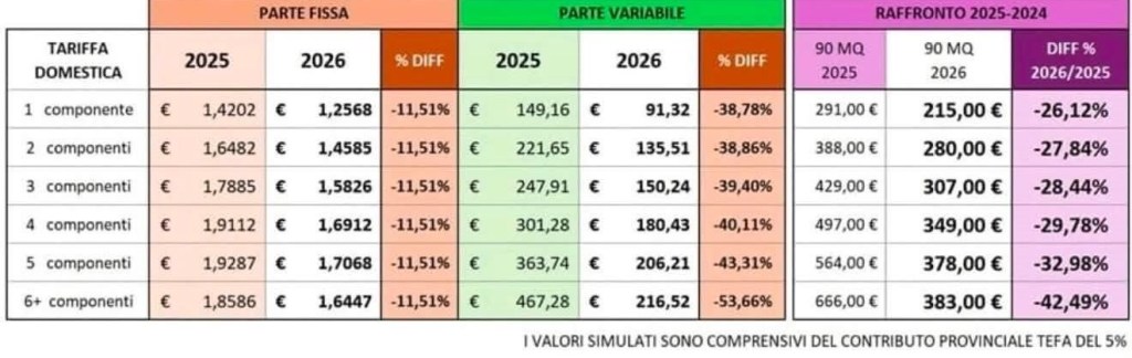 Confron Tari Tarmina 2026
