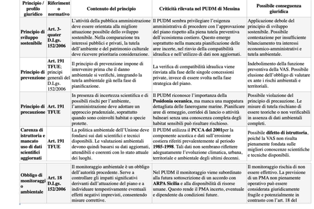Osservazioni al Pudm dalle associazioni ambientaliste