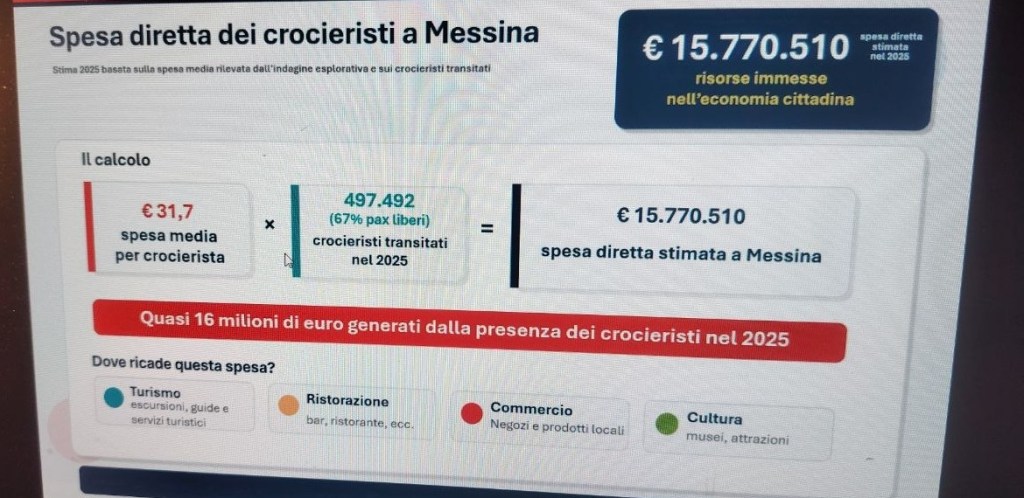 Spesa dei crocieristi a Messina